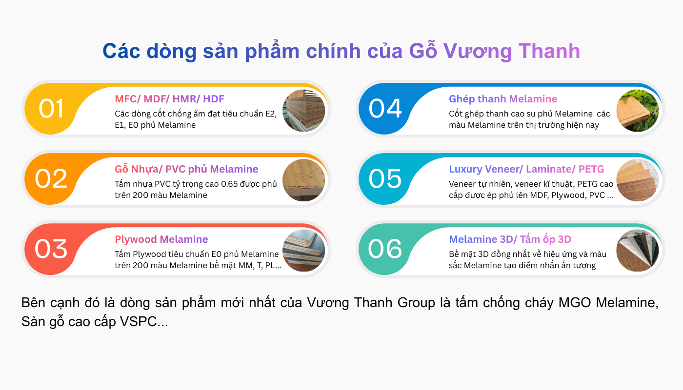 Vương Thanh Group