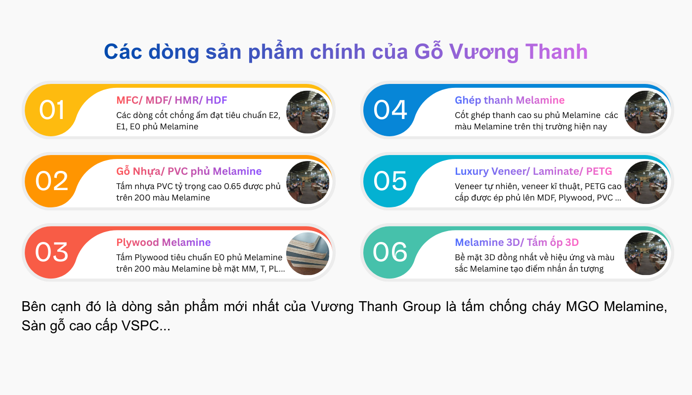 Vương Thanh Group