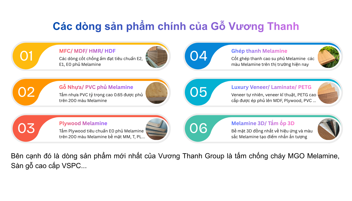 Vương Thanh Group